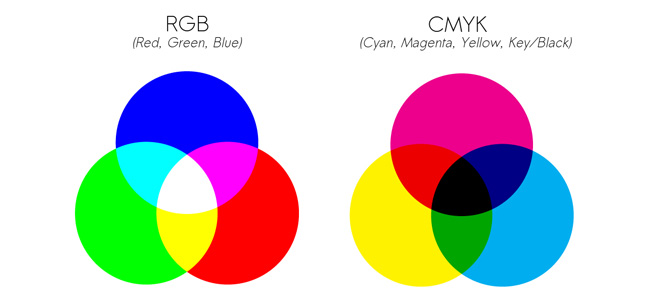 RGB vs CMYK