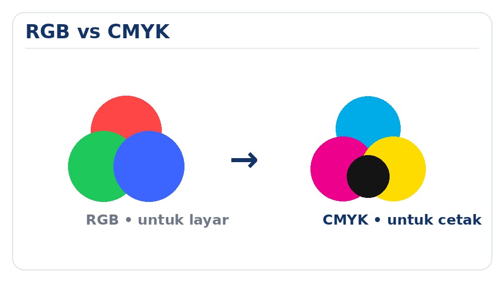 Comparison of RGB and CMYK color modes for printing