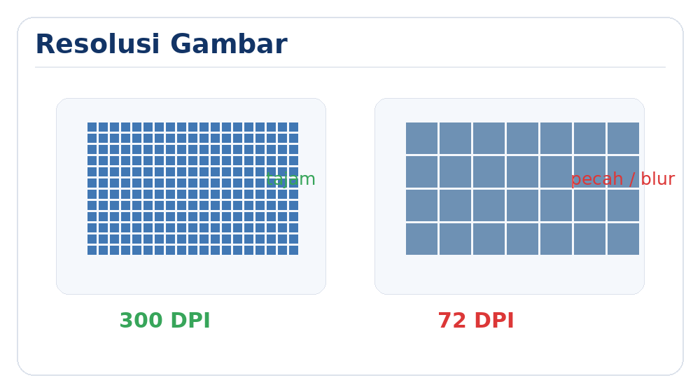 Comparison between high 300 DPI resolution and low resolution