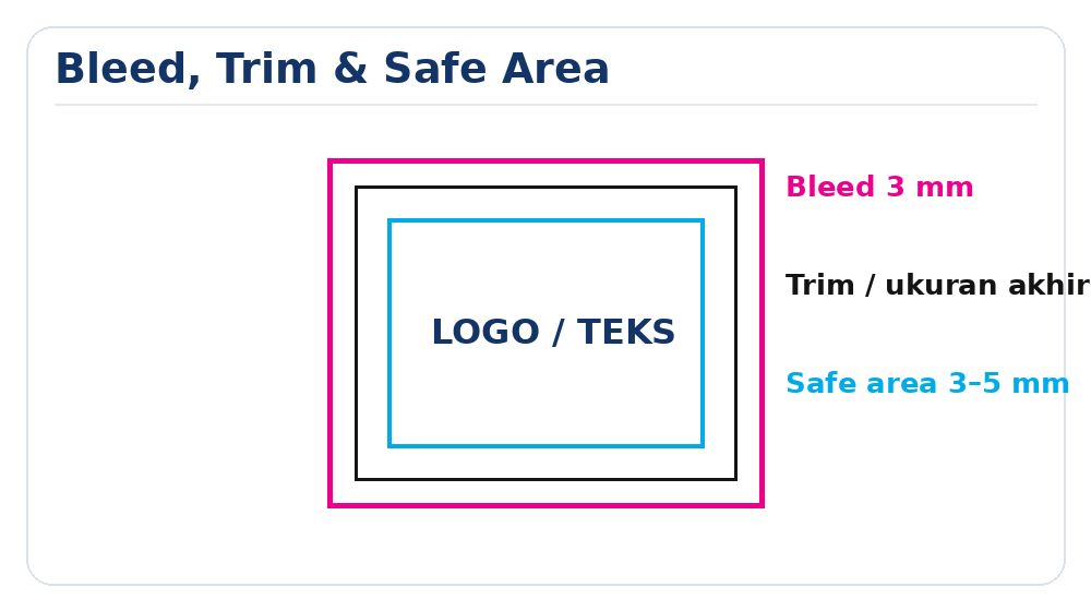Visual guide for Bleed, Trim Line, and Safe Area in print design