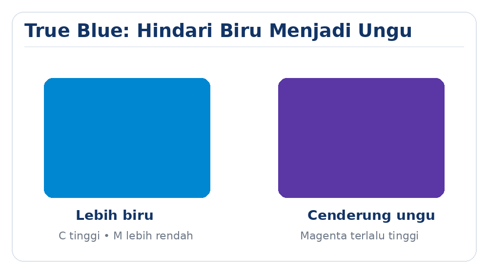 CMYK blue color formula guide to prevent purple tint shift